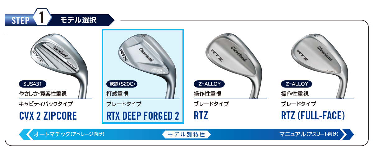 クリーブランド RTX DEEP FORGED ウェッジ ロフト56°-