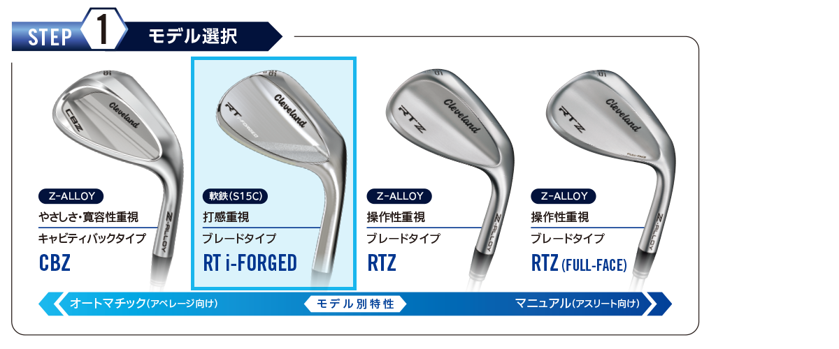 クリーブランドゴルフ RTi-FORGED ウエッジ N.S.PRO 950GH neo