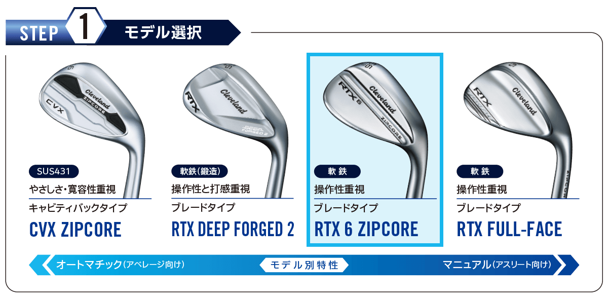 RTX 6 ZIPCORE ウエッジ ツアーサテン Diamana ZX-II for CG