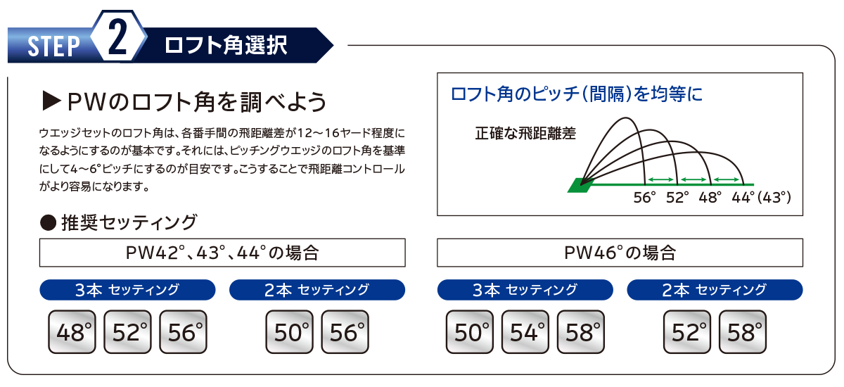 クリーブランドゴルフ RTX 6 ZIPCORE ブラックサテン ウエッジ N.S.PRO