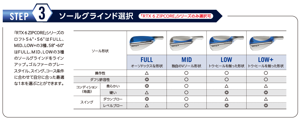 クリーブランドゴルフ RTX 6 ZIPCORE ツアーサテン ウエッジ N.S.PRO