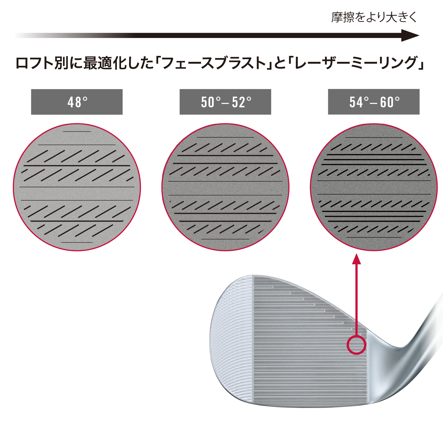 クリーブランドゴルフ RTX DEEP FORGED 2 ウエッジ KBS TOUR LITE