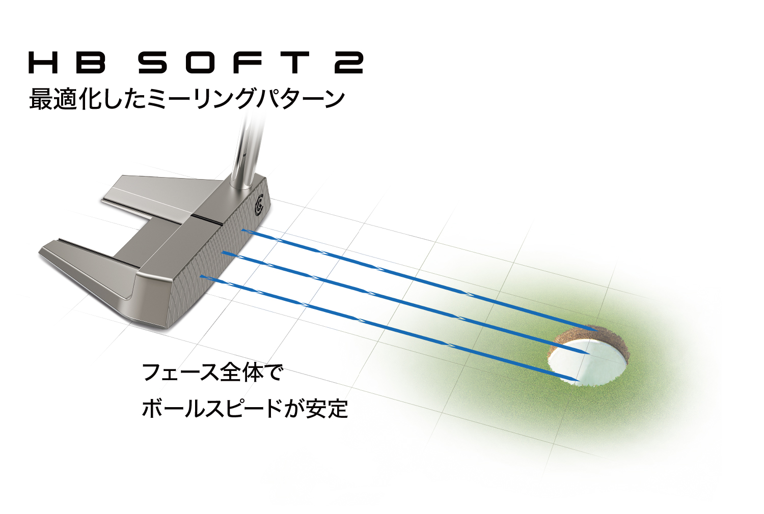 クリーブランド HB SOFT 2 パター #15 | ダンロップスポーツ公式 ...