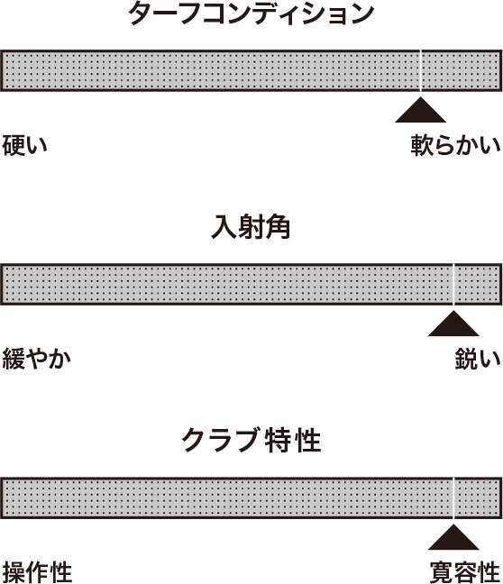 9/12発売】【受注生産】クリーブランドゴルフ RTZ2 ブラックサテン