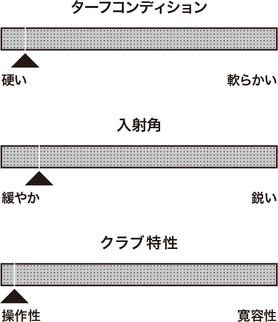 受注生産】クリーブランドゴルフ RTZ2 ツアーラック ウエッジ N.S.PRO