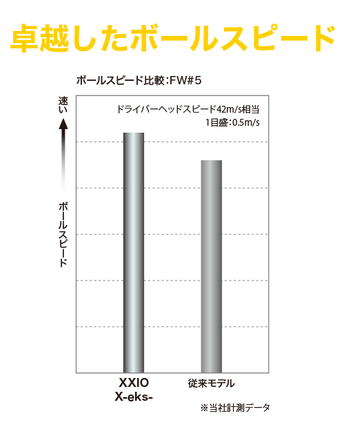 ゼクシオ エックス マットホワイト フェアウェイウッド Miyazaki AX-2 カーボンシャフト【在庫限り】 | ダンロップスポーツ 公式オンラインストア