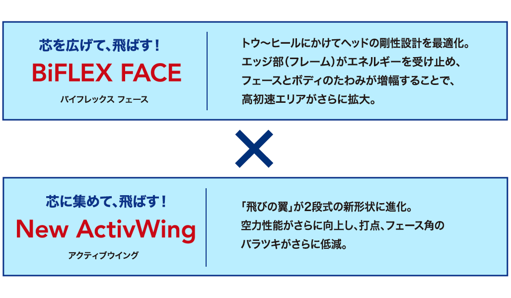 ゼクシオ エックス ドライバー Miyazaki AX-3 カーボンシャフト | ダンロップスポーツ公式オンラインストア