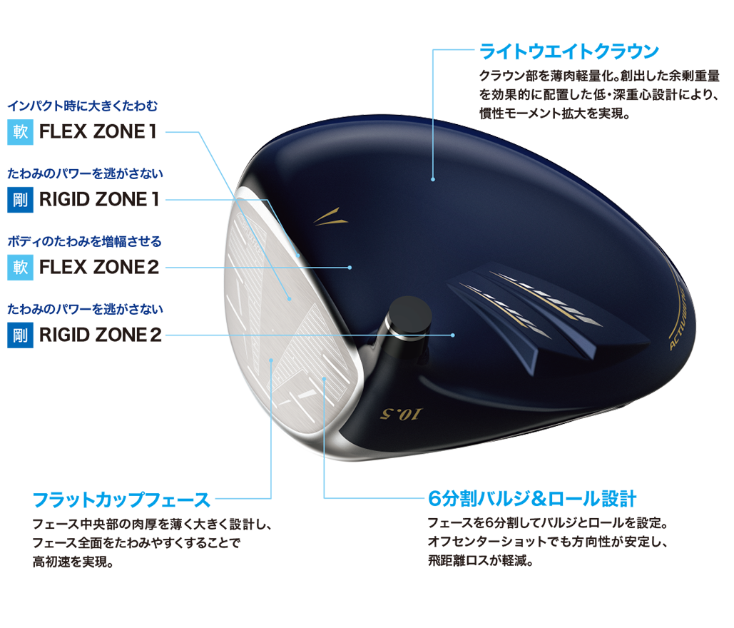 ゼクシオ エックス ドライバー Miyazaki AX-3 カーボンシャフト | ダンロップスポーツ公式オンラインストア