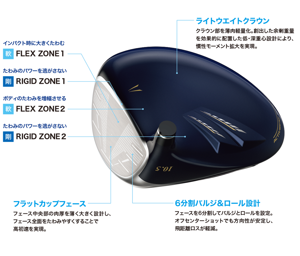 ゼクシオ 13 ドライバー ネイビー MP1300 カーボンシャフト | ダンロップスポーツ公式オンラインストア