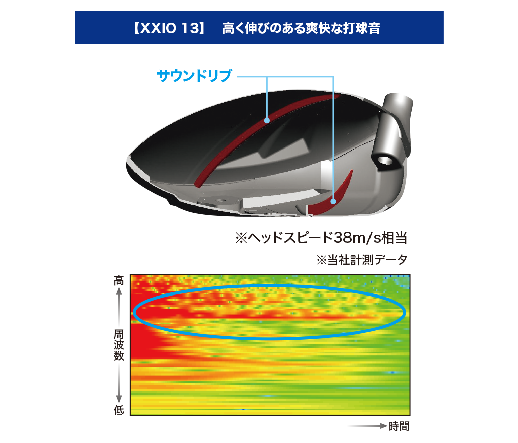 ゼクシオ 13 ドライバー ネイビー MP1300 カーボンシャフト | ダンロップスポーツ公式オンラインストア