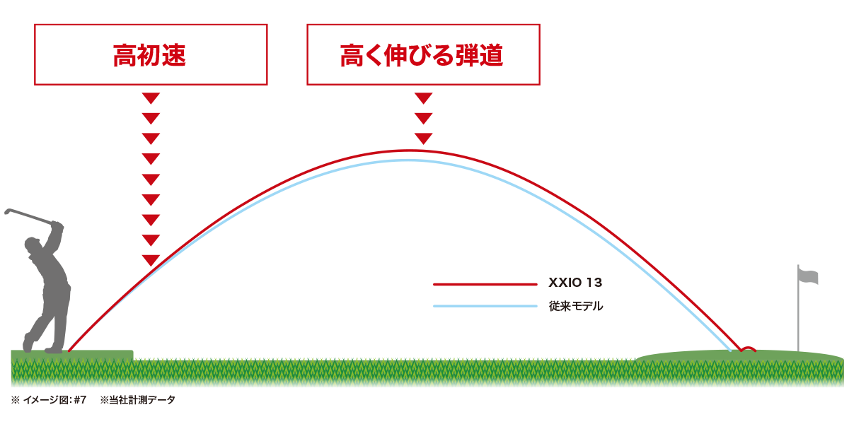 ゼクシオ 13 アイアン レフトハンドモデル N.S.PRO 850GH DST for XXIO ...