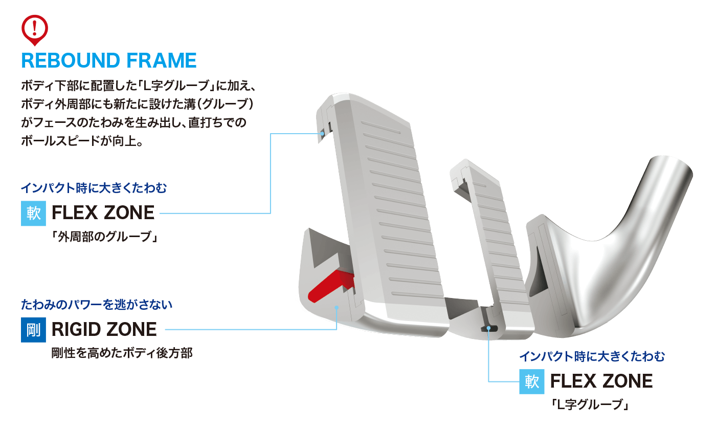 ゼクシオ 13 アイアン ネイビー N.S.PRO 850GH DST for XXIO スチールシャフト 5本セット（＃6～9、PW） |  ダンロップスポーツ公式オンラインストア