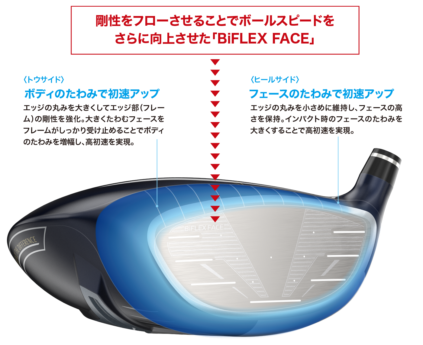 ゼクシオ エックス ドライバー Miyazaki AX-3 カーボンシャフト | ダンロップスポーツ公式オンラインストア