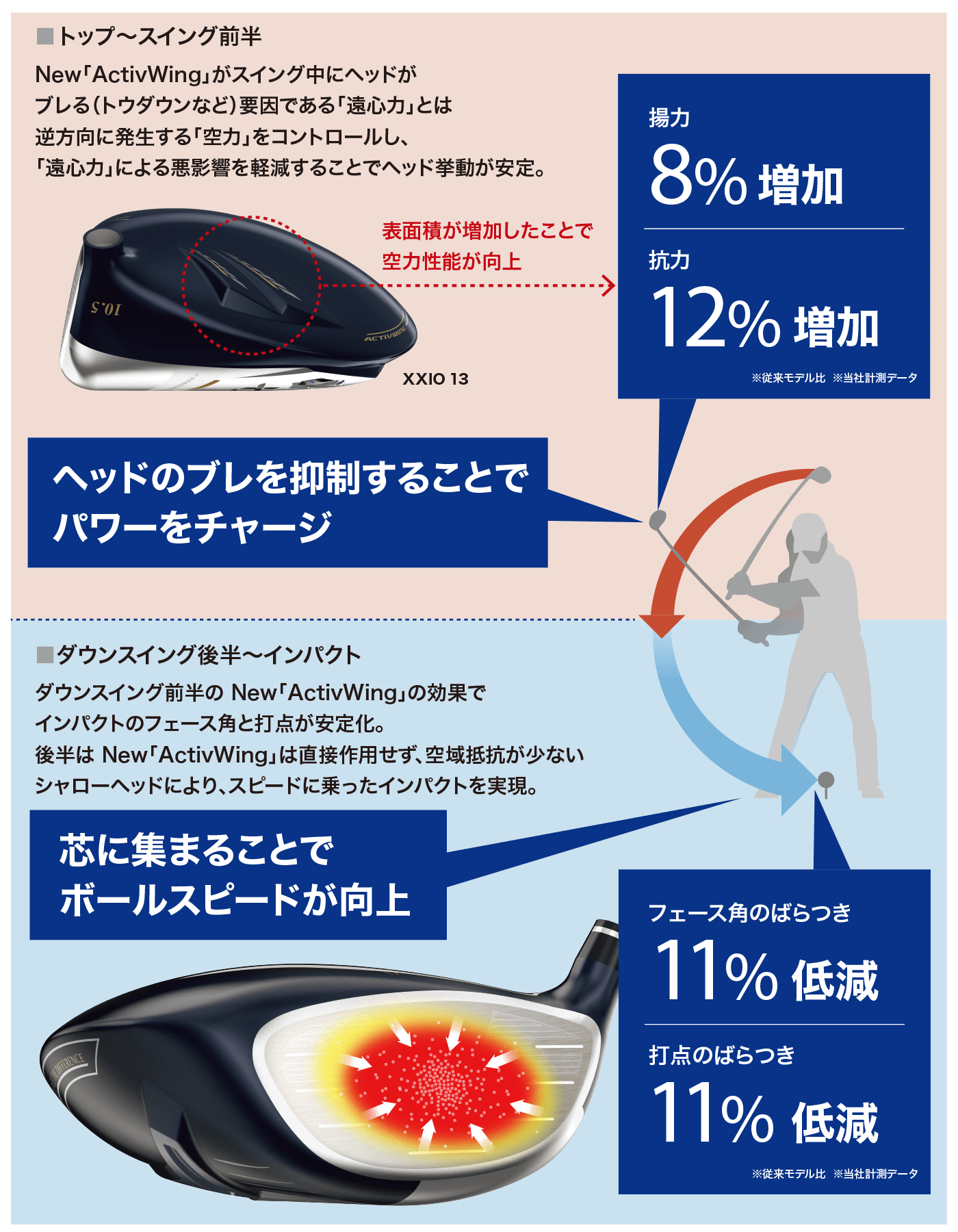 ゼクシオ 13 ドライバー ネイビー MP1300 カーボンシャフト ...