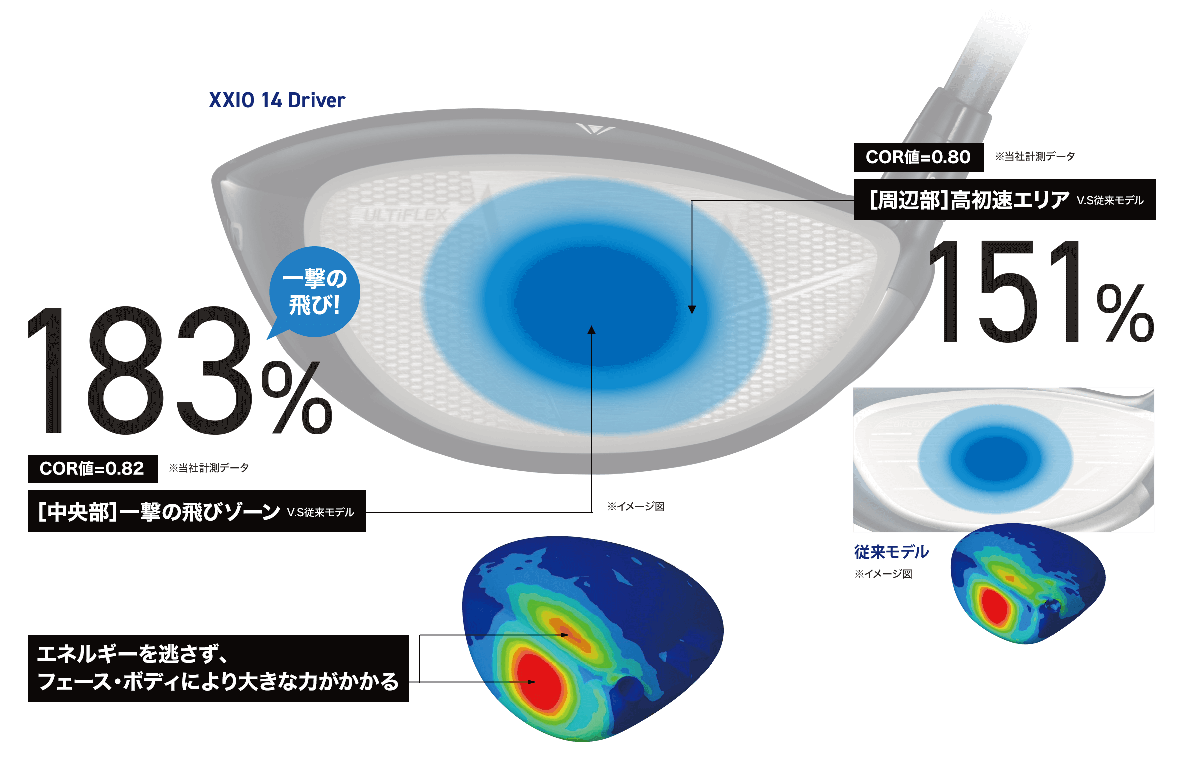 ゼクシオ 14＋ ドライバー SPEEDER NX DST for XXIO カーボンシャフト