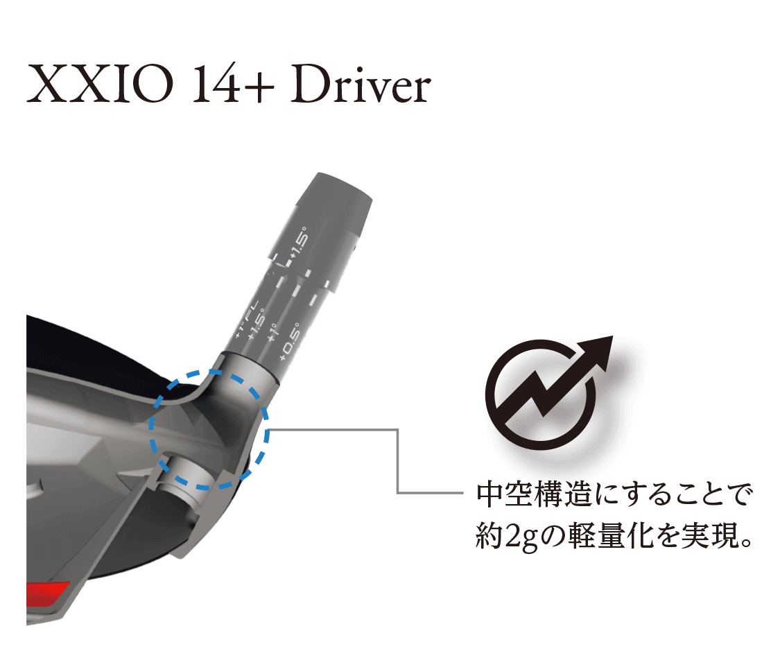 ゼクシオ 14＋ ドライバー SPEEDER NX DST for XXIO カーボンシャフト