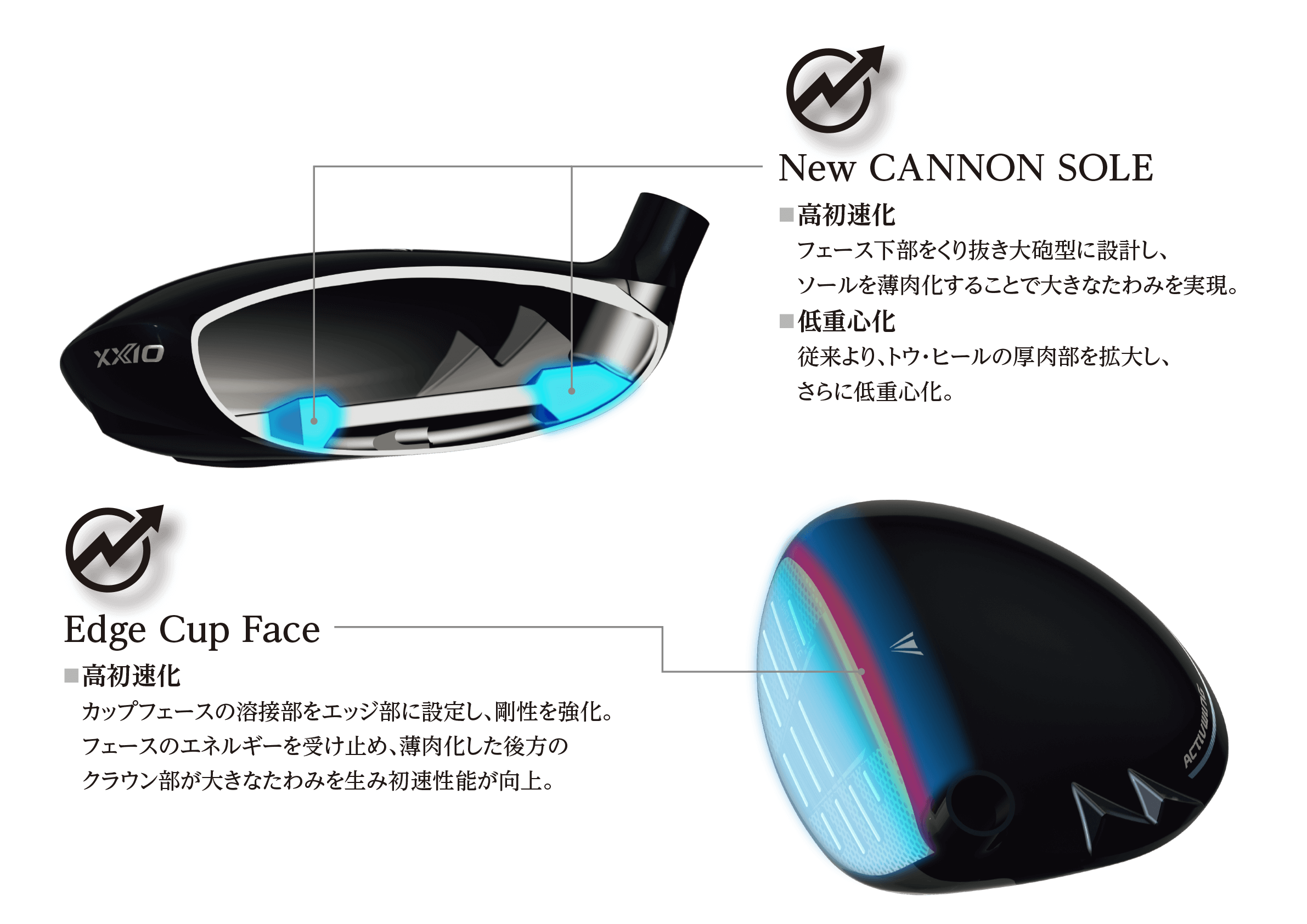 11/22発売】ゼクシオ 14＋ フェアウェイウッド SPEEDER NX DST for