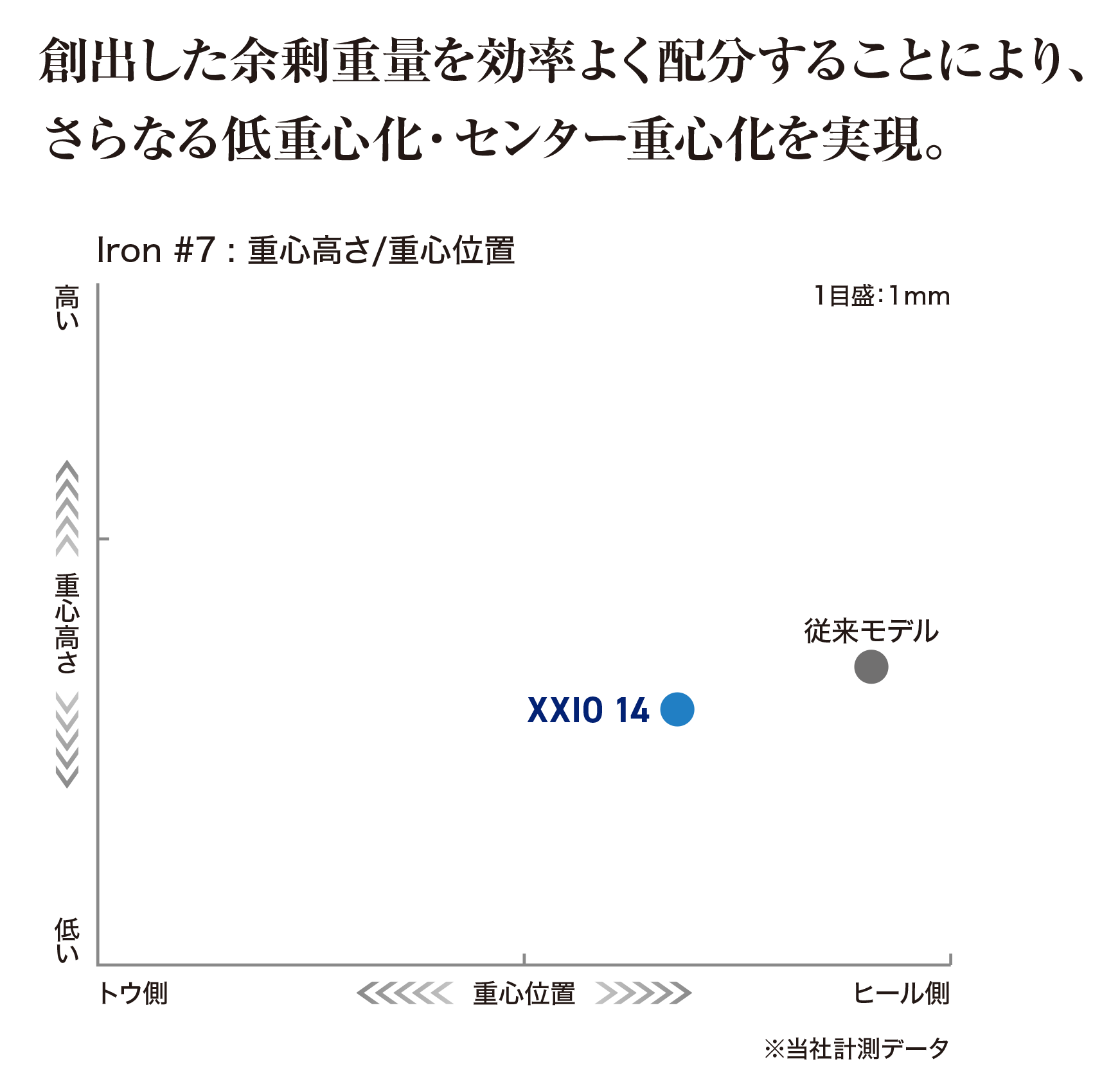 アイドル h8/12 11/22発売】ゼクシオ 14 アイアン MP1400 カーボンシャフト 5本セット