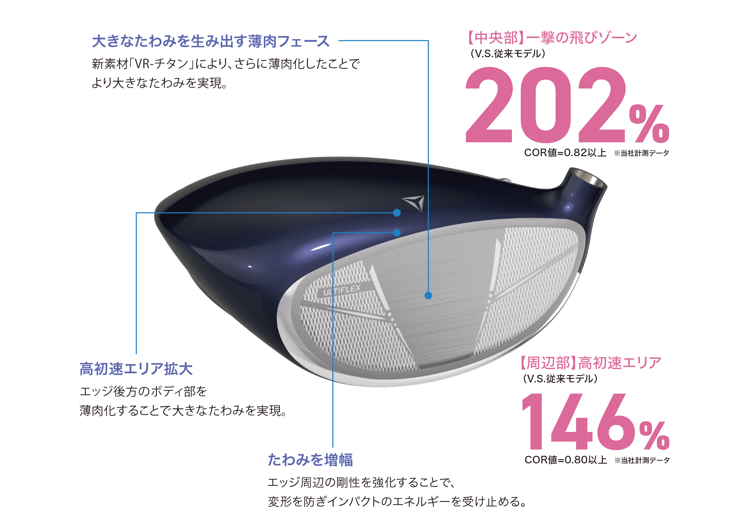 12/6発売】ゼクシオ 14 レディス ドライバー ブルー SPEEDER NX DST