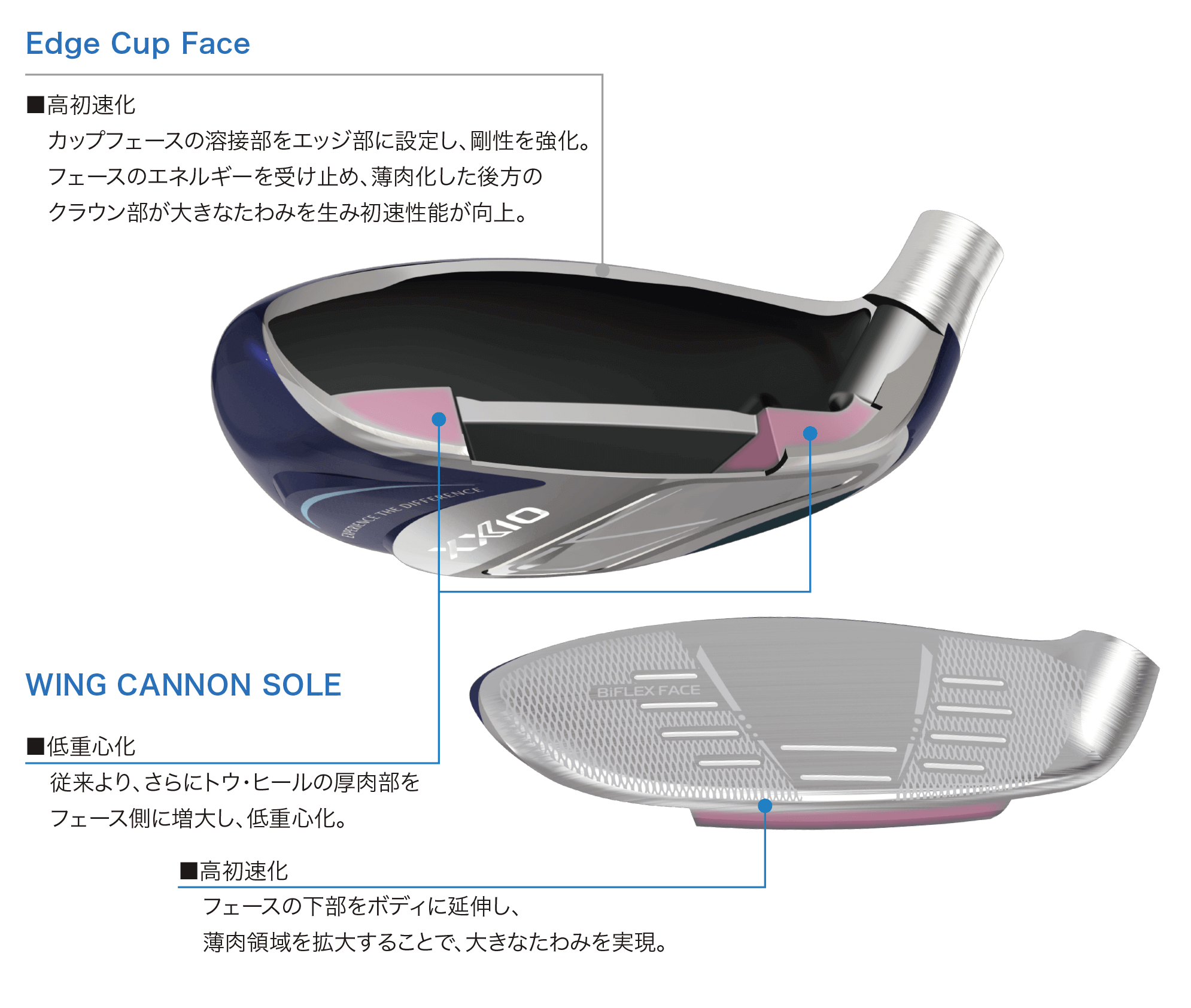 12/6発売】ゼクシオ 14 レディス ハイブリッド ホワイト SPEEDER NX