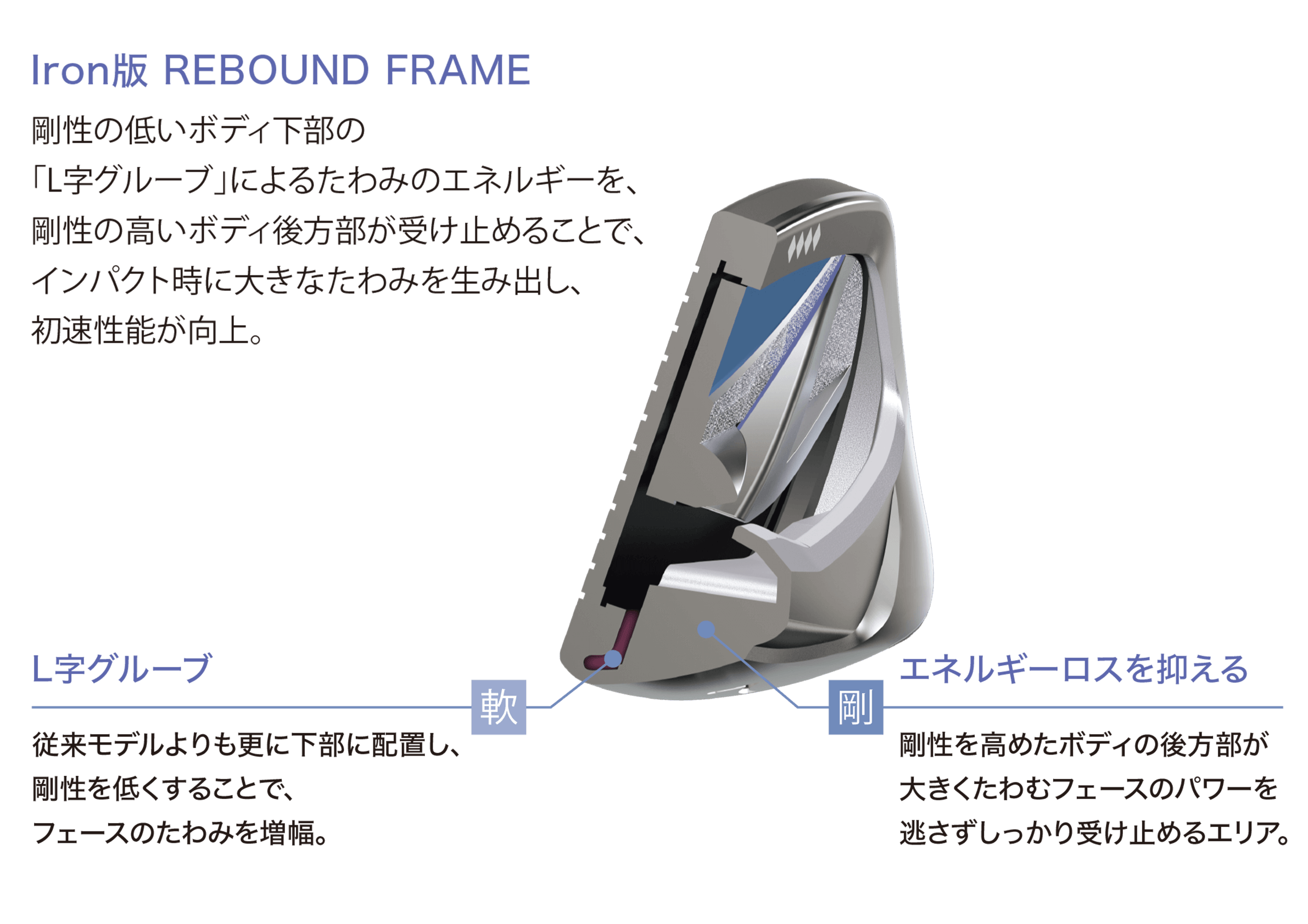 12/6発売】ゼクシオ 14 レディス アイアン ブルー SPEEDER NX DST for