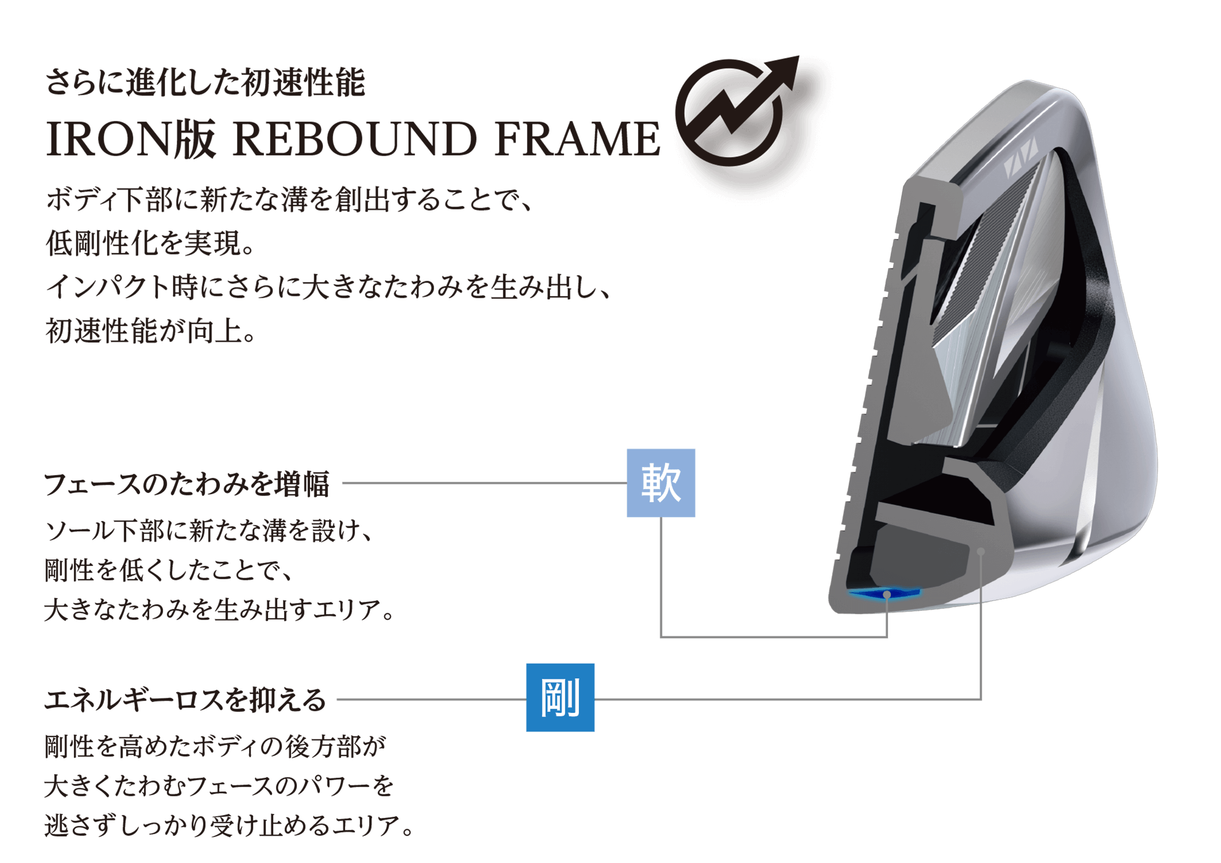 11/22発売】ゼクシオ 14＋ アイアン N.S.PRO 950GH neo DST スチール