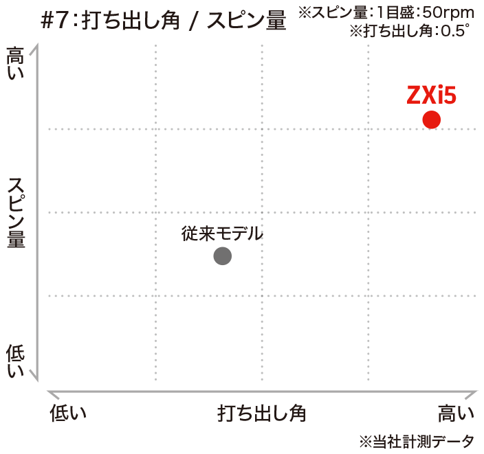 NEW スリクソン ZXi5 アイアン VENTUS TR ZXi-II for IRON カーボン 6